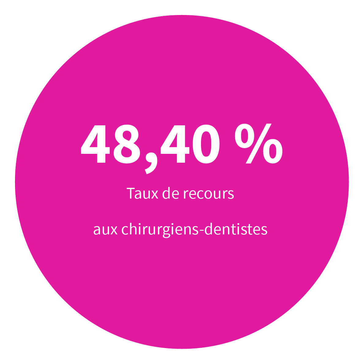 7,5 millions de personnes ont été contactés dans le cadre du dispositif de contact tracing afin de casser les chaînes de transmission de la Covid-19.